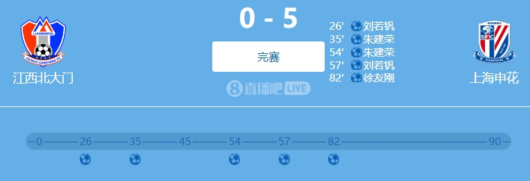 9人參與！網(wǎng)傳判決書(shū)：2022足協(xié)杯申花5-0江西兩隊均有球員踢假球