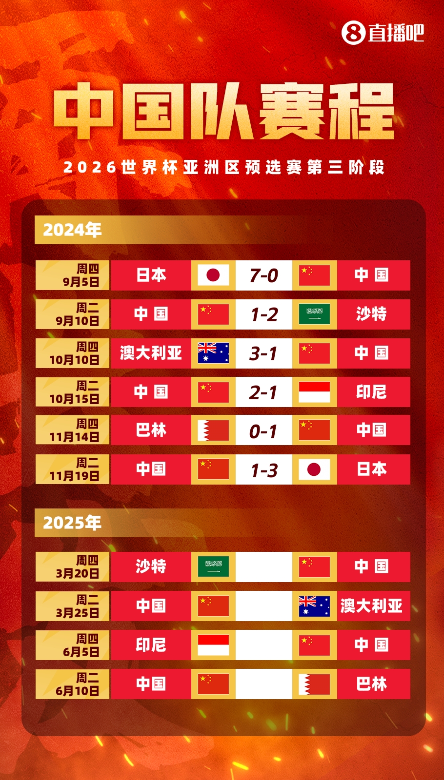 塞鳥(niǎo)拍馬趕來(lái)！國足18強賽剩余賽程:3月戰沙特袋鼠 6月戰印尼巴林