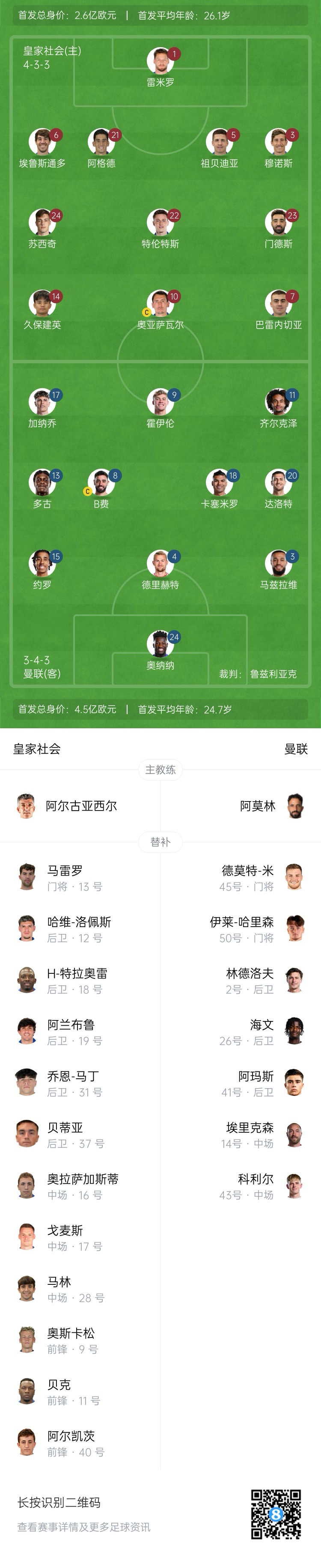 慘！曼聯(lián)替補僅7人，5人是小將&其中兩個(gè)還是門(mén)將