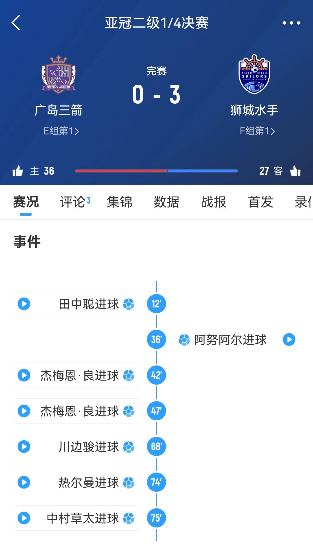 從6-1到被淘汰！廣島三箭社長(cháng)公開(kāi)致歉：正確認經(jīng)過(guò)，將進(jìn)行處分