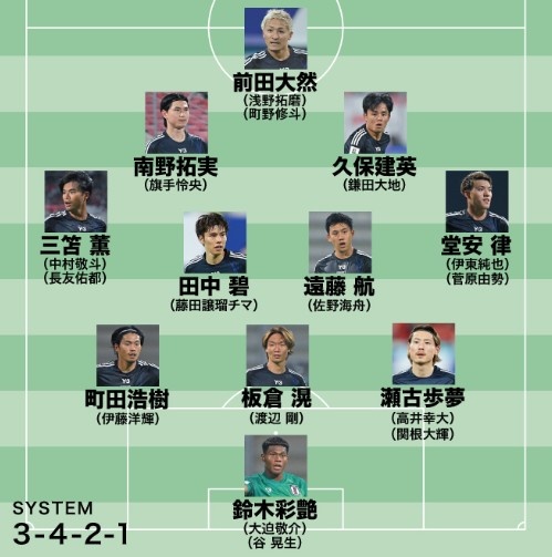日媒預測日本隊世預賽名單：遠藤航領(lǐng)銜，老將長(cháng)友佑都坐鎮左路