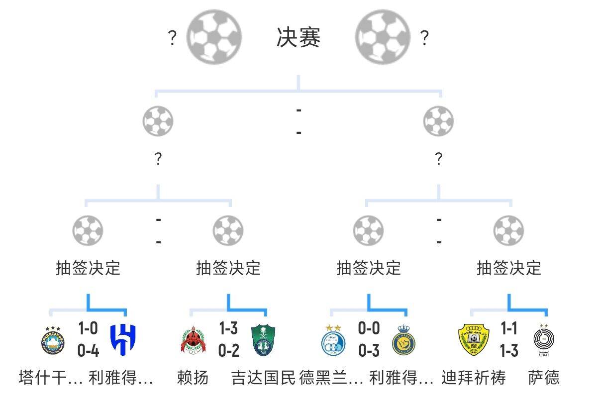 全員惡人！新月+勝利+國民打亞冠全部輕松晉級，西亞4強沙特占3席