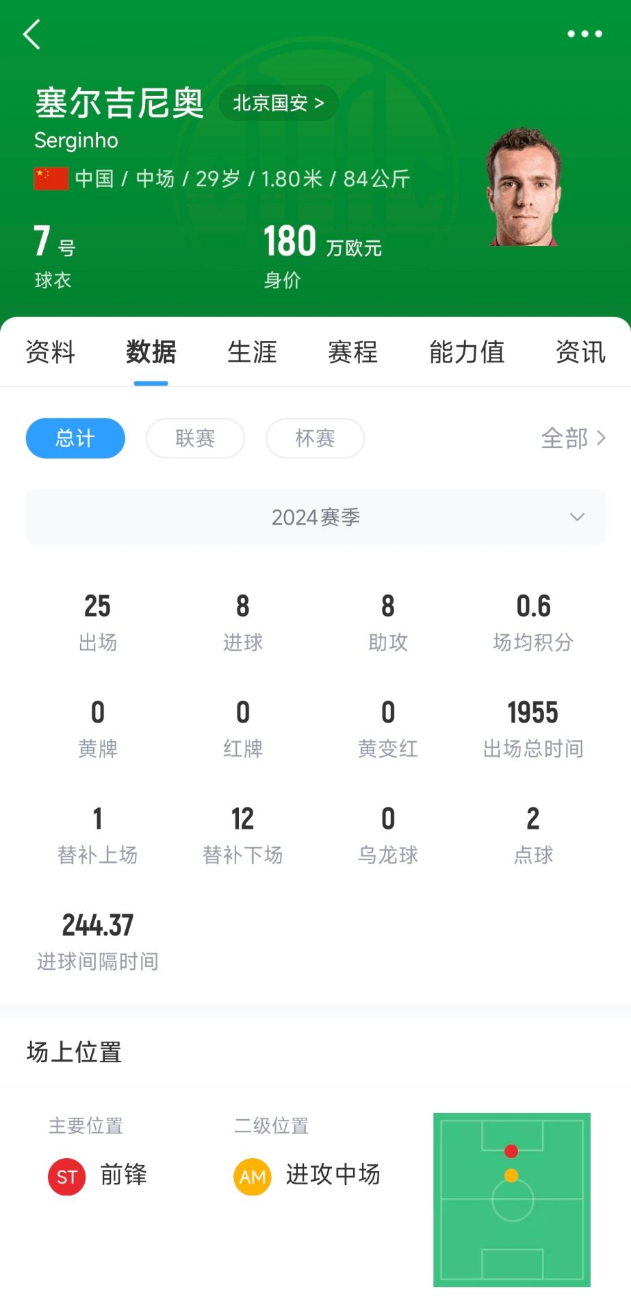 塞鳥(niǎo)180萬(wàn)歐！國足27人名單平均年齡27.67歲，塞鳥(niǎo)身價(jià)斷層領(lǐng)跑