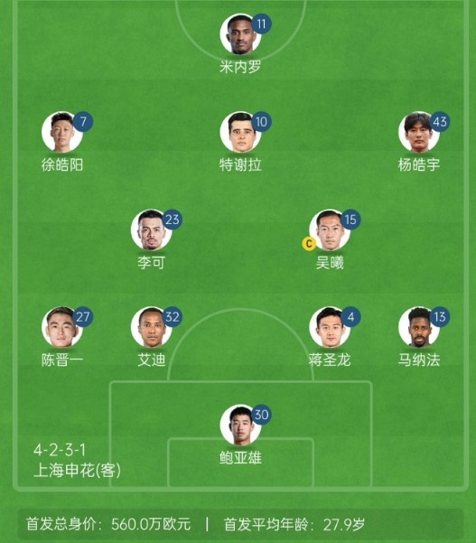 記者談申花亞冠1/8決賽次回合首發(fā)：仍是4321，米內羅單箭頭突前