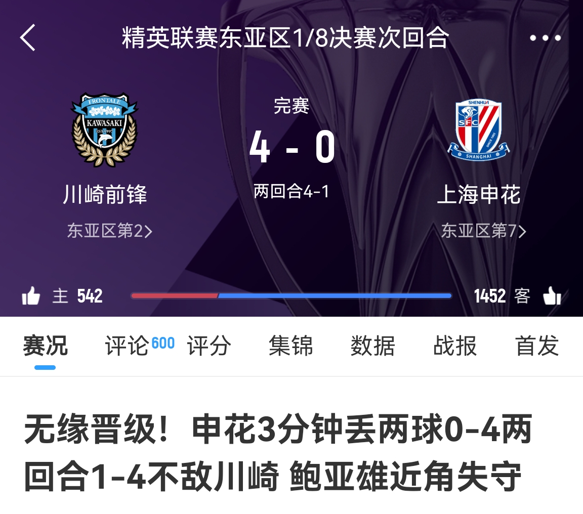 中超冠亞軍！海港昨天客場(chǎng)1-4慘敗橫濱，申花今天客場(chǎng)0-4慘敗川崎