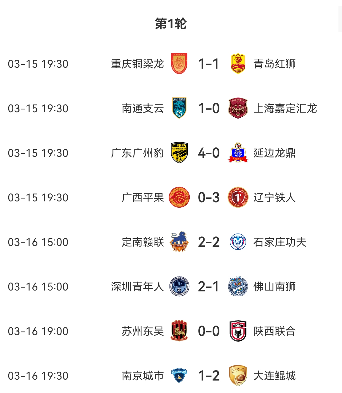 中甲積分榜：廣州豹、遼寧鐵人、大連鯤城、深圳、南通取得開(kāi)門(mén)紅
