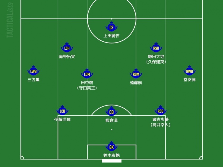 日媒預測日本隊首發(fā)：三笘薰、南野拓實(shí)領(lǐng)銜進(jìn)攻，久保建英或替補