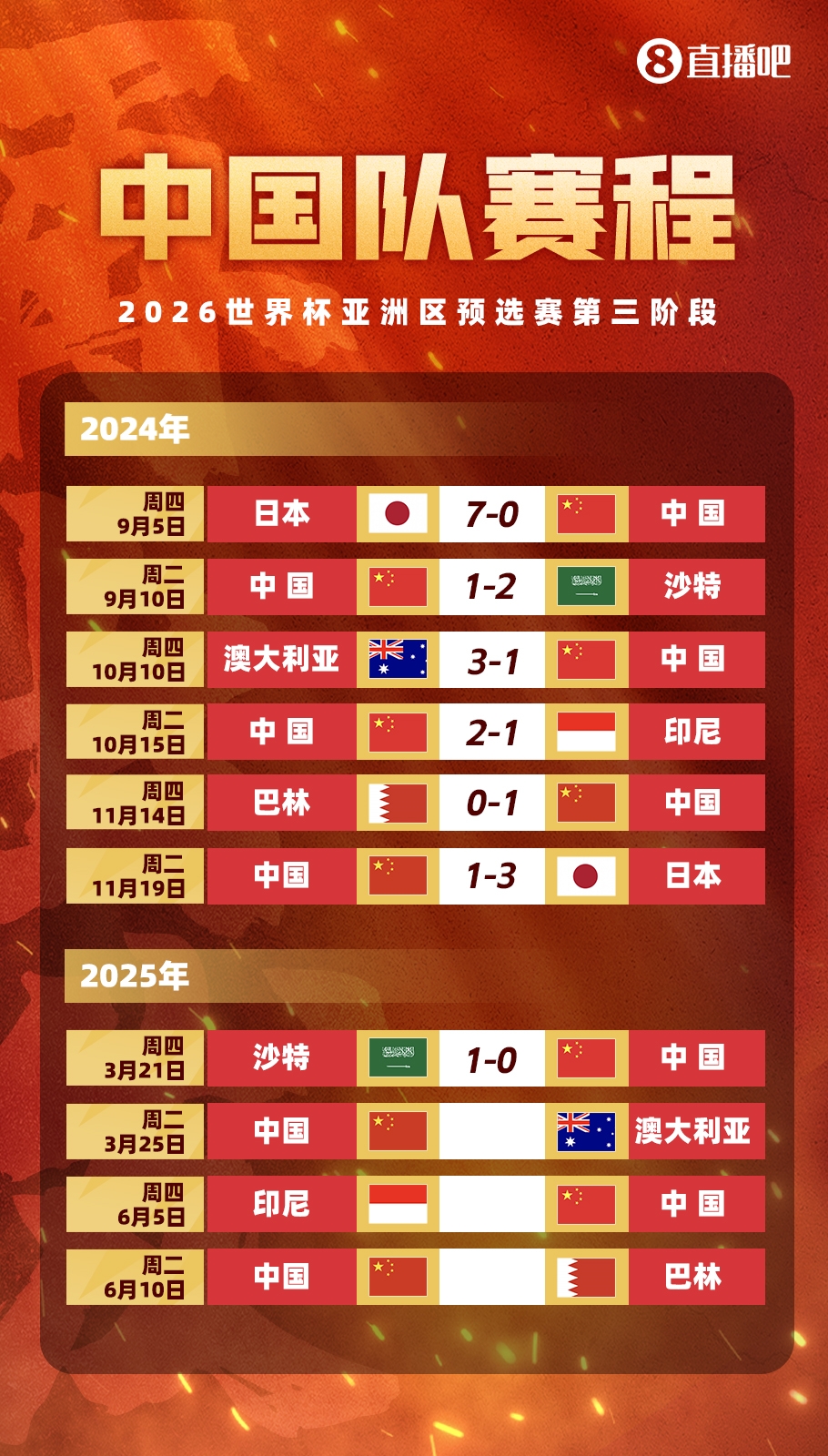 不敵沙特！國足剩余賽程：25日迎戰澳大利亞，6月對陣印尼巴林
