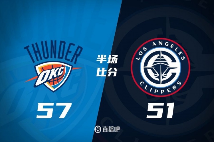 各打一節好球！快船半場(chǎng)51-57雷霆 哈登6中1得7+4+4&SGA17分6助