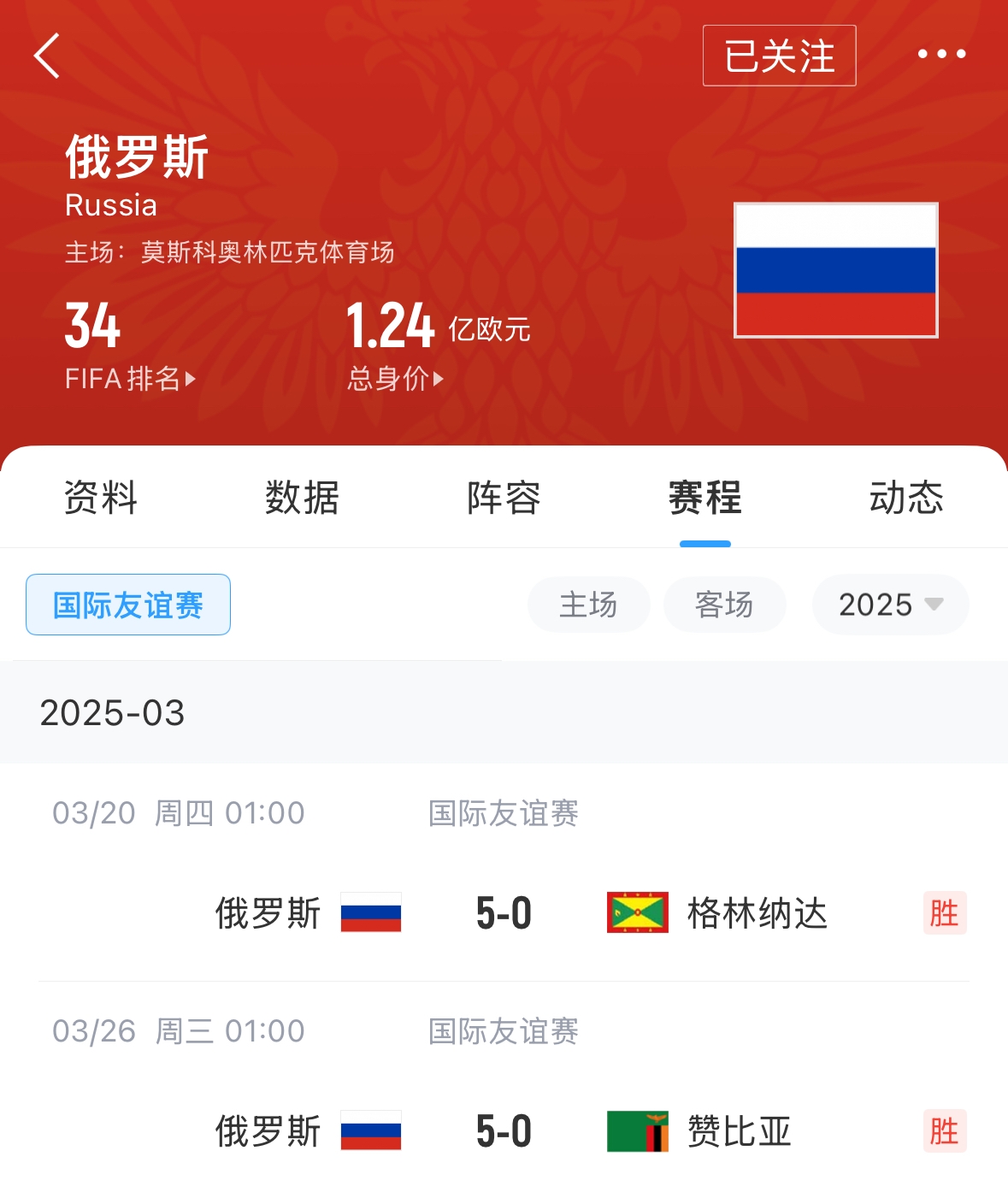有望解禁！俄羅斯被禁賽后18場(chǎng)友誼賽不敗，近8場(chǎng)無(wú)失球轟44球！
