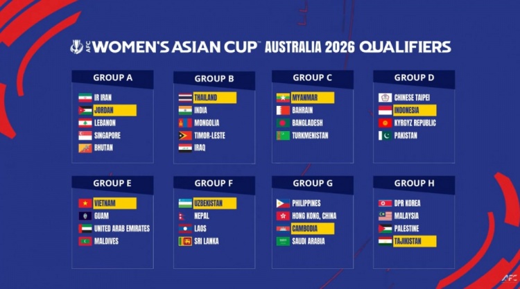 2026女足亞洲杯預選賽分組：中國香港女足分入G組，朝鮮女足H組
