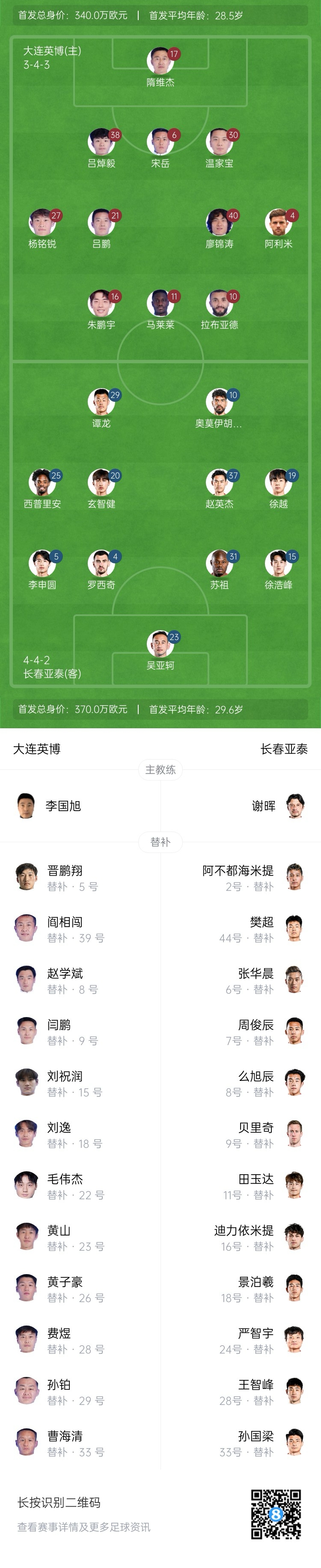 英博vs亞泰首發(fā)：17歲楊銘銳、19歲朱鵬宇先發(fā)，19歲玄智健出戰