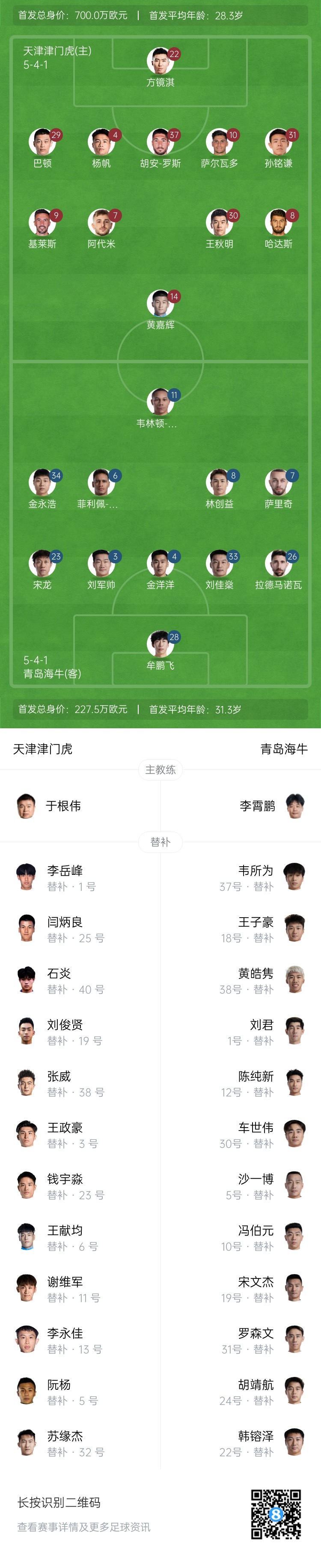 津門(mén)虎vs海牛首發(fā)：五外援PK四外援，巴頓、林創(chuàng  )益出戰