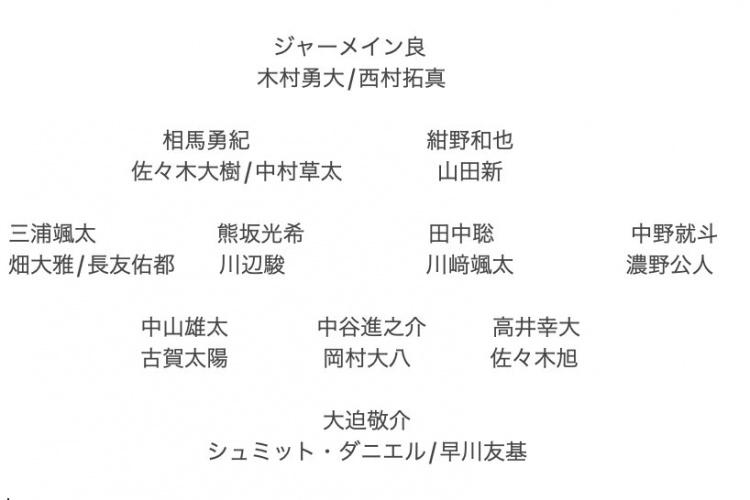 記者預測日本隊東亞杯名單：全員J聯(lián)賽，長(cháng)友佑都、高井幸大領(lǐng)銜